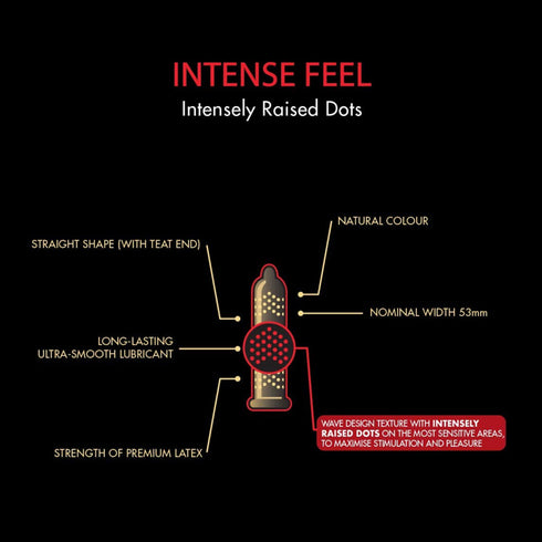 SKYN Intense Feel Box 10