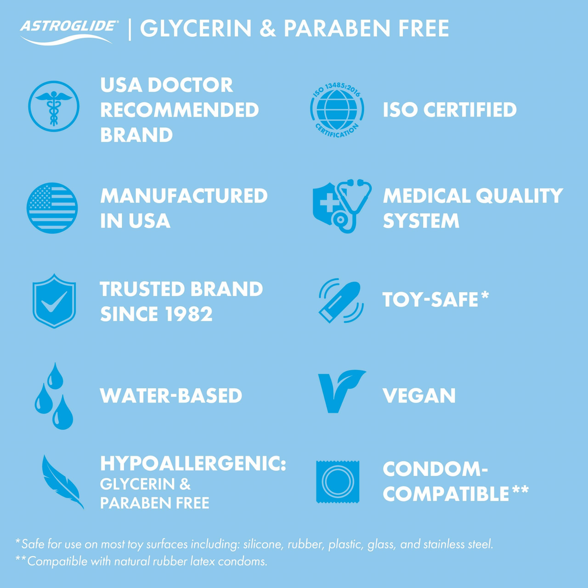 A light blue graphic listing key features of Astroglide Glycerin & Paraben Free Lubricant: USA Doctor Recommended, ISO Certified, Water-Based, Vegan, Hypoallergenic, Toy-Safe, and Condom-Compatible.