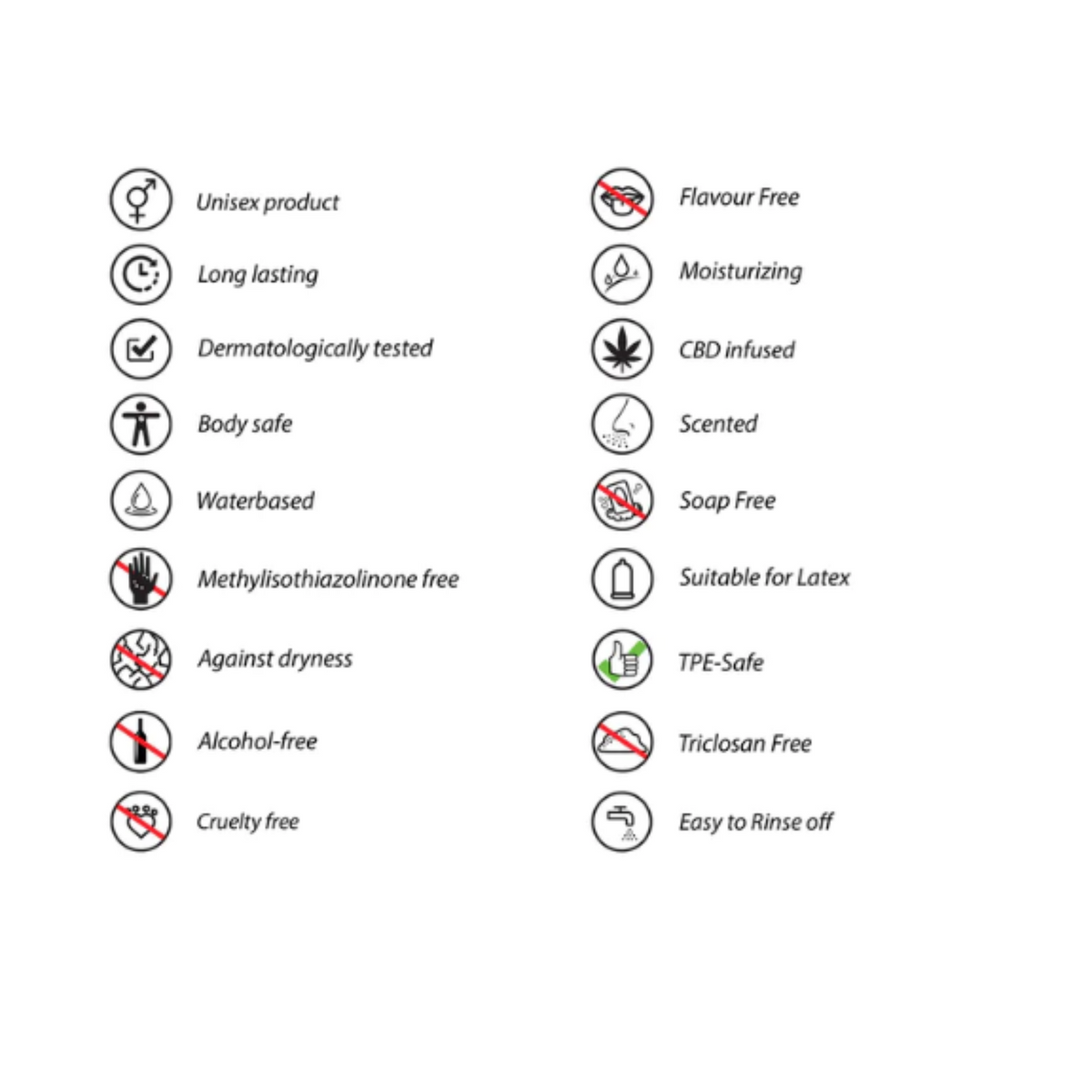 Information about he FISTIT CBD Lubricant