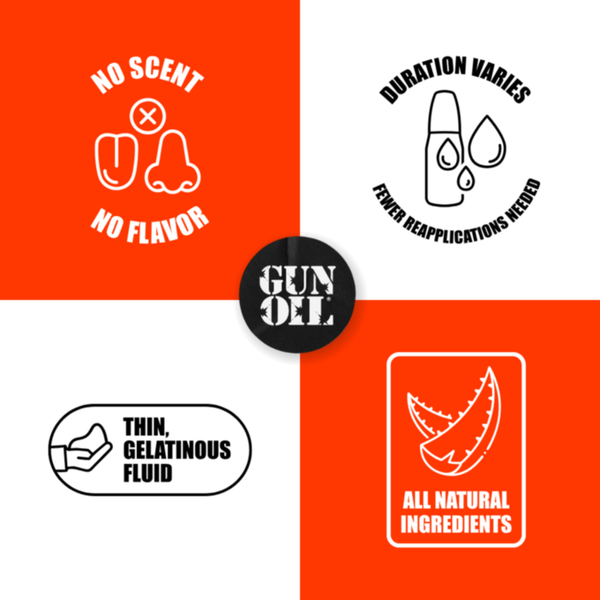 Icons for No Scent, No Flavor, Duration Varies/Fewer Reapplications, Thin/Gelatinous Fluid, and All Natural Ingredients for GUN OIL Natural lubricant.