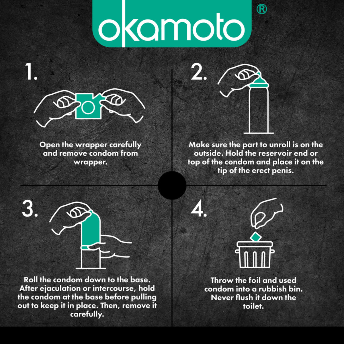 A 4-step instructional guide on a dark textured background explaining how to use a condom. Step 1: Open wrapper carefully. Step 2: Place on the tip of the erect penis with the roll on the outside. Step 3: Roll down to the base and hold the base during removal after use. Step 4: Dispose of in a rubbish bin; do not flush.
