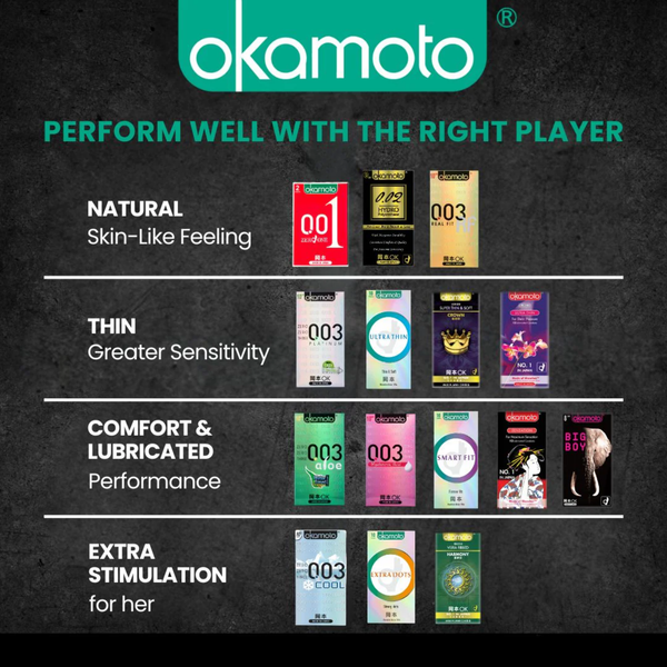 A product matrix titled "Perform Well With The Right Player" categorizing various Okamoto condom types. Categories include Natural (001, 0.02 Hydro, 003 Real Fit), Thin (003 Platinum, Ultra Thin, Crown), Comfort & Lubricated (003 Aloe, 003 Hyaluronic Acid, Smart Fit), and Extra Stimulation (003 Cool, Extra Dots, Harmony).
