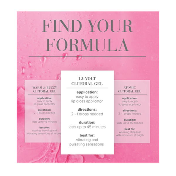 A product comparison chart titled "FIND YOUR FORMULA" set against a textured pink background. It breaks down application, directions, duration, and benefits for three varieties: Warm & Buzzy, 12-Volt, and Atomic clitoral gels.