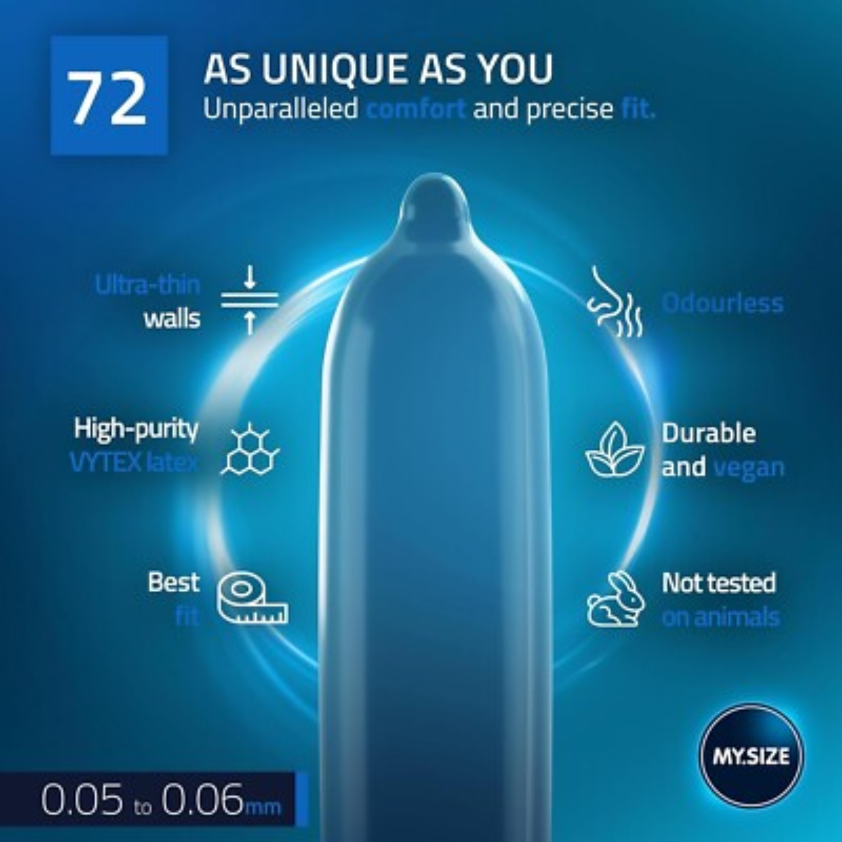 An infographic of My.SIZE PRO 72mm condoms, showing various features.