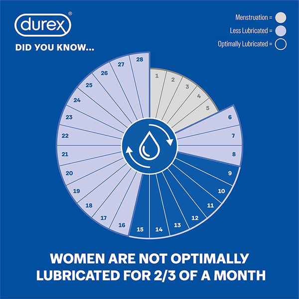 Durex Naturals Hyaluro 100ml | WorldCondoms