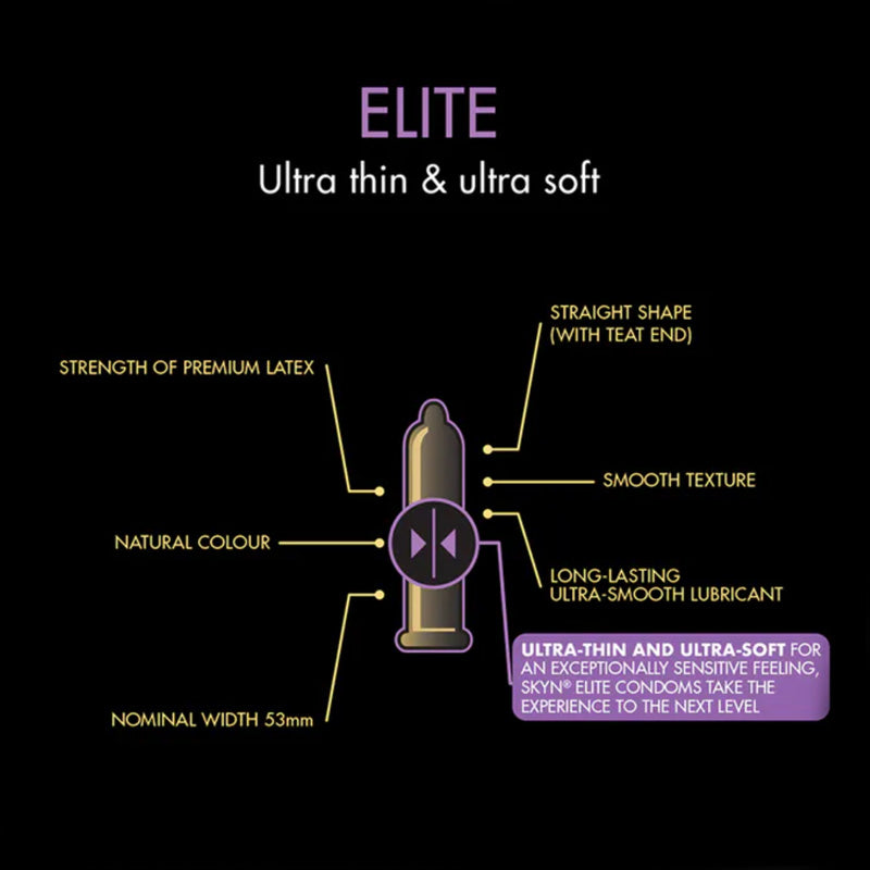 SKYN Elite 36er Pack Zweitbild